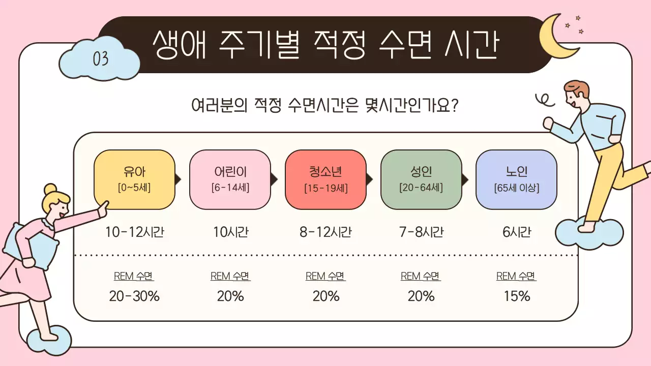 하늘색 노란색 연두색의 귀여운 캐릭터 수면건강 관리
