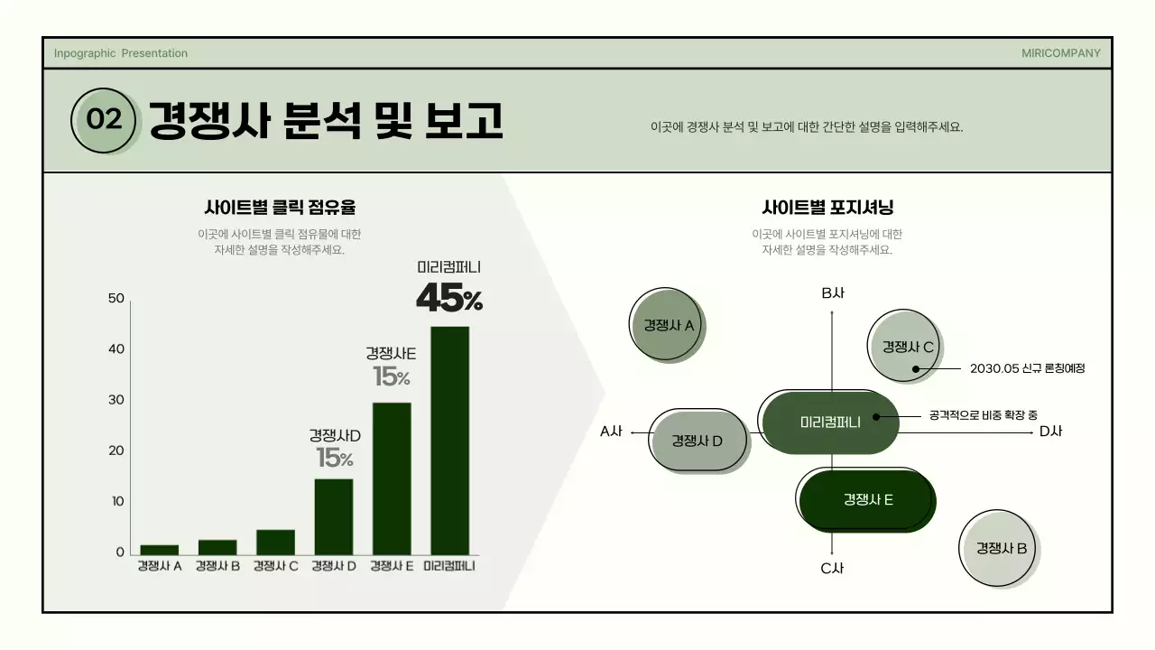 초록색과 베이지색의 심플한 도형 비즈니스 인포그래픽 프레젠테이션