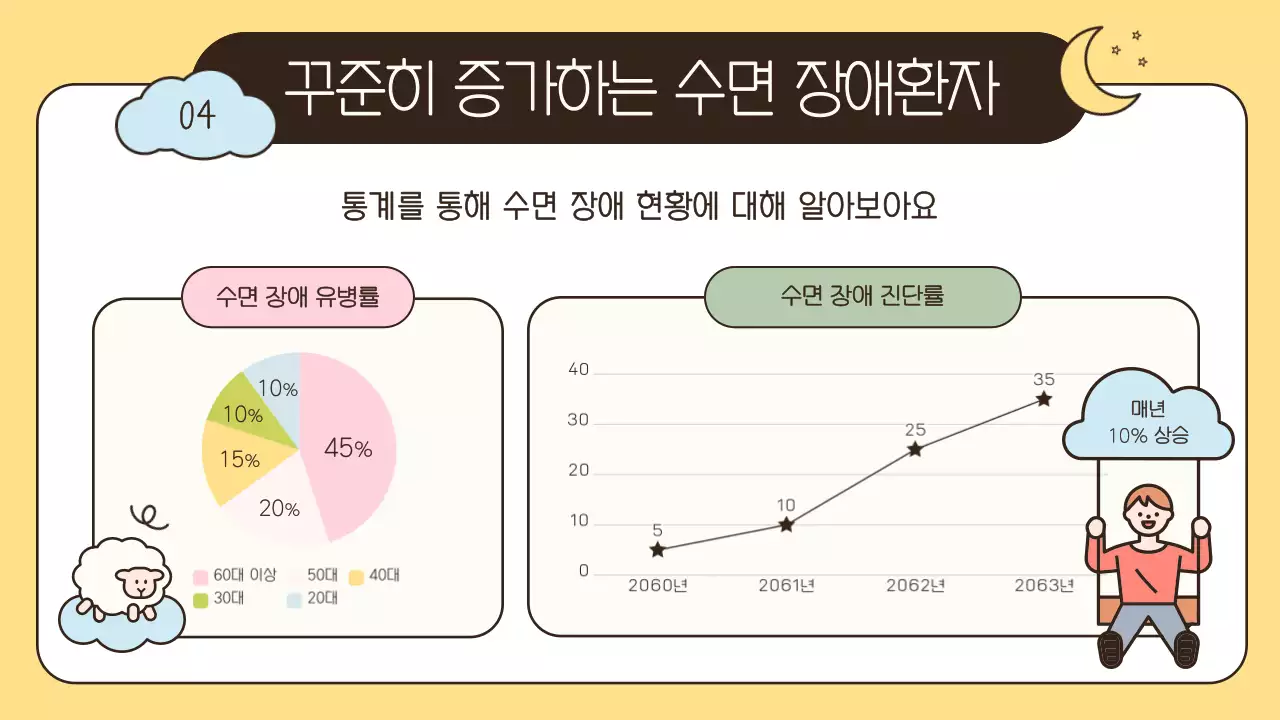 하늘색 노란색 연두색의 귀여운 캐릭터 수면건강 관리