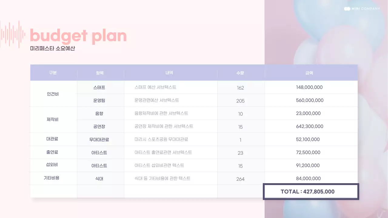 핑크와 연보라색의 CD이미지를 활용한 공연기획서