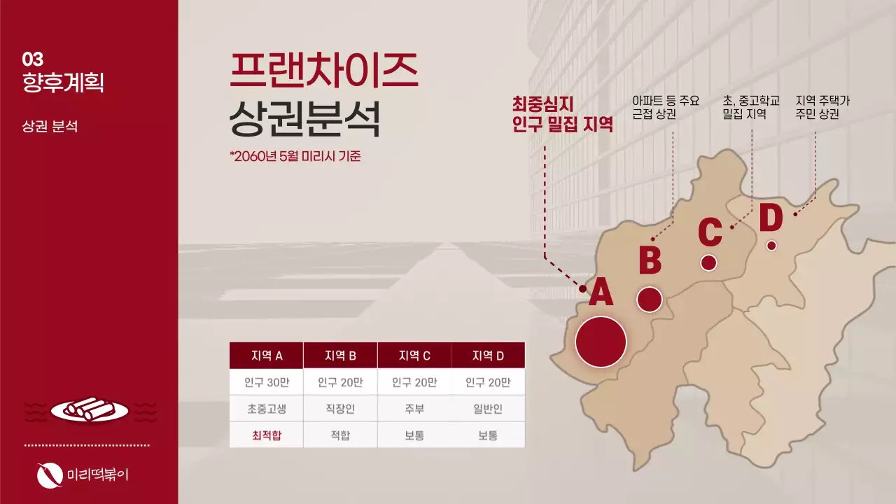 빨강의 떡볶이 프랜차이즈 외식업 사업계획서