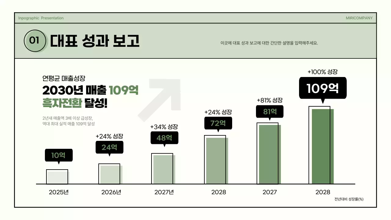 초록색과 베이지색의 심플한 도형 비즈니스 인포그래픽 프레젠테이션