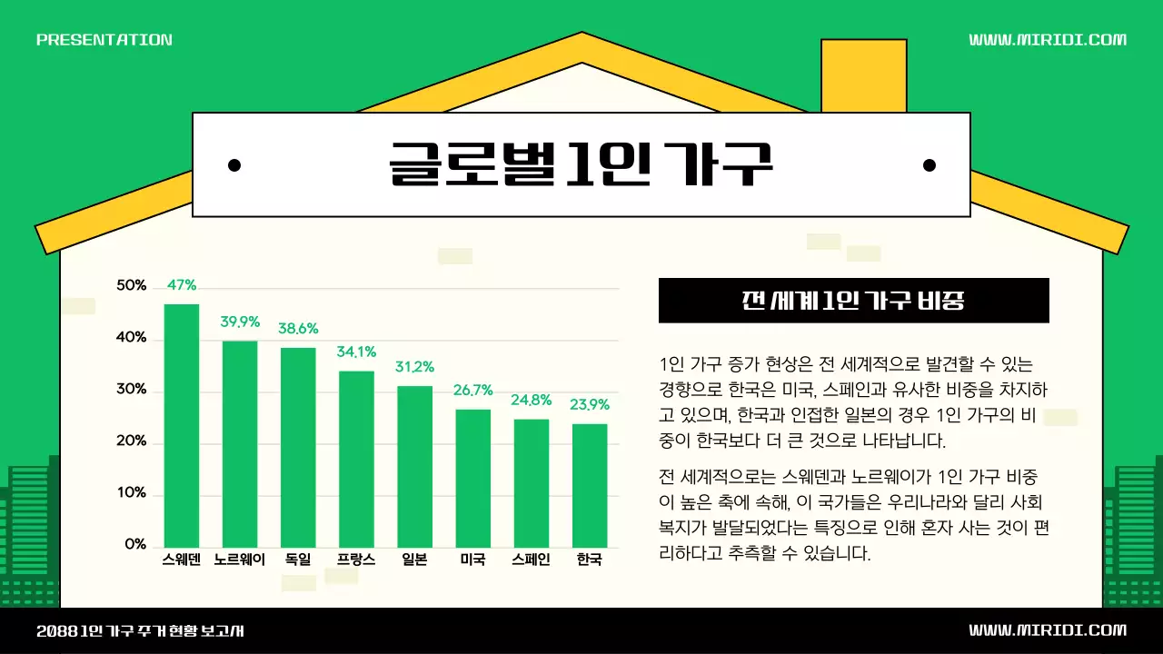 초록색과 노란색의 귀여운 집 일러스트 테마의 1인가구 소개