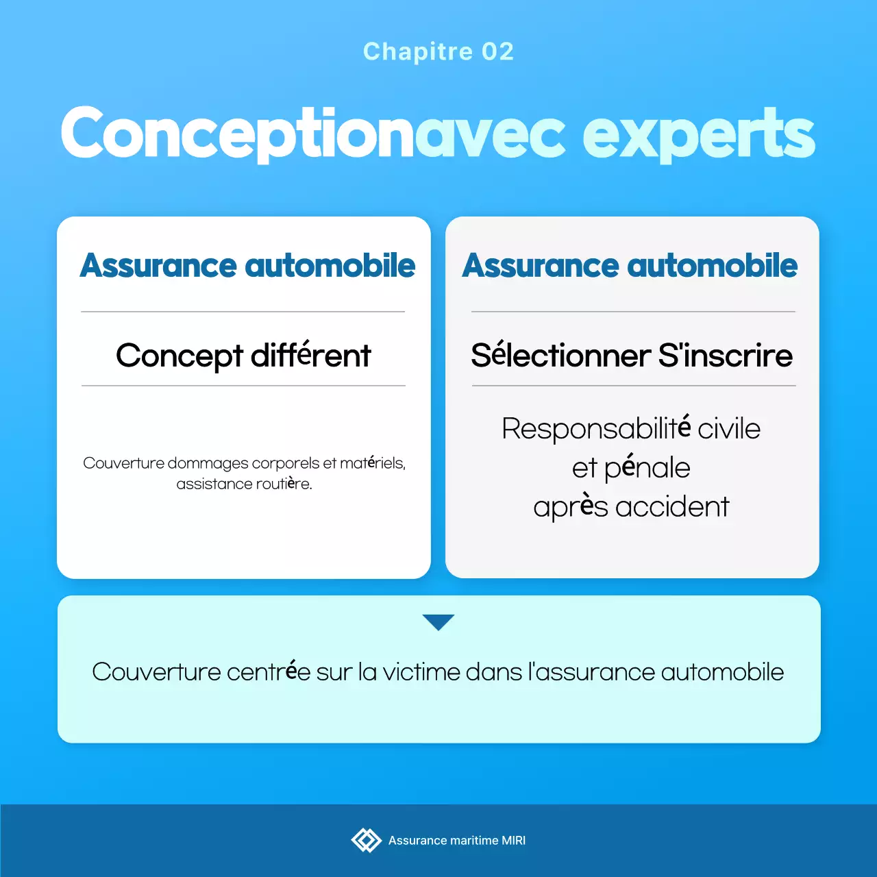 Publicité pour l'assurance Sky Blue Clean