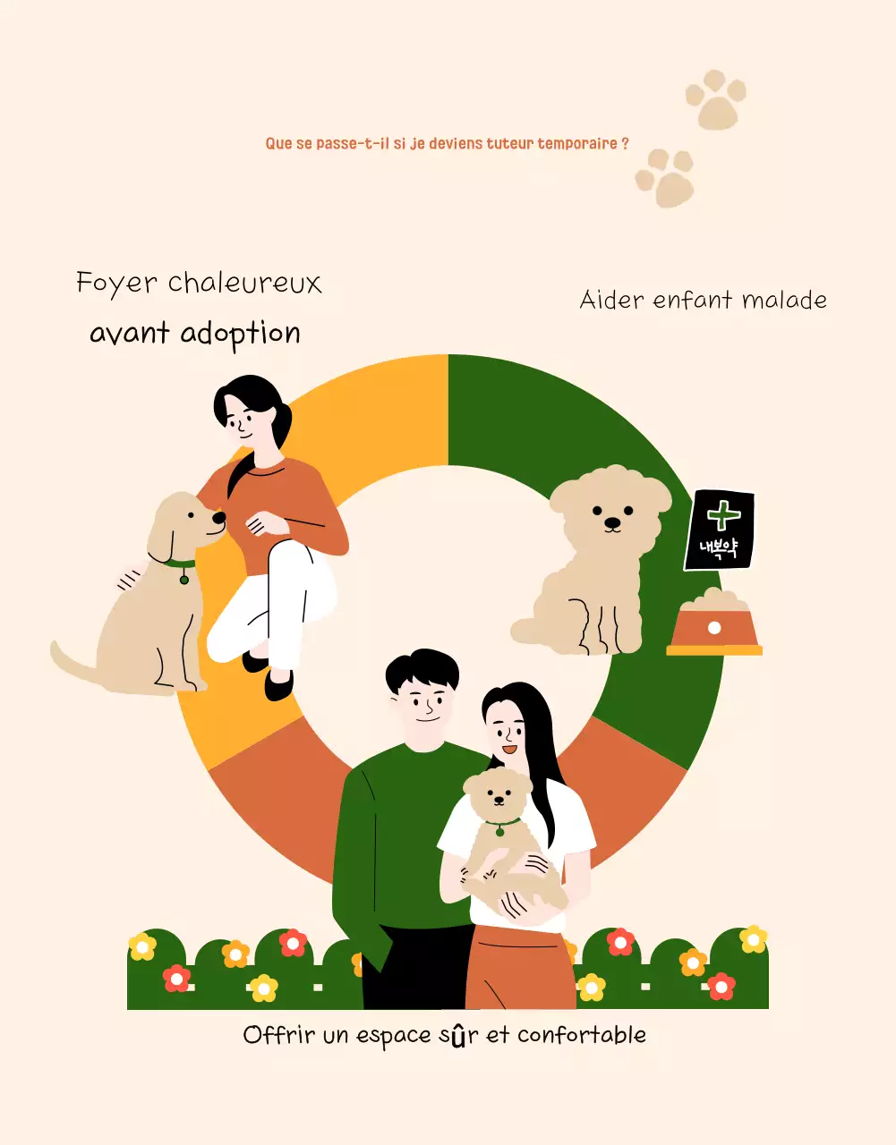 Recrutement pour la protection des bébés animaux beiges