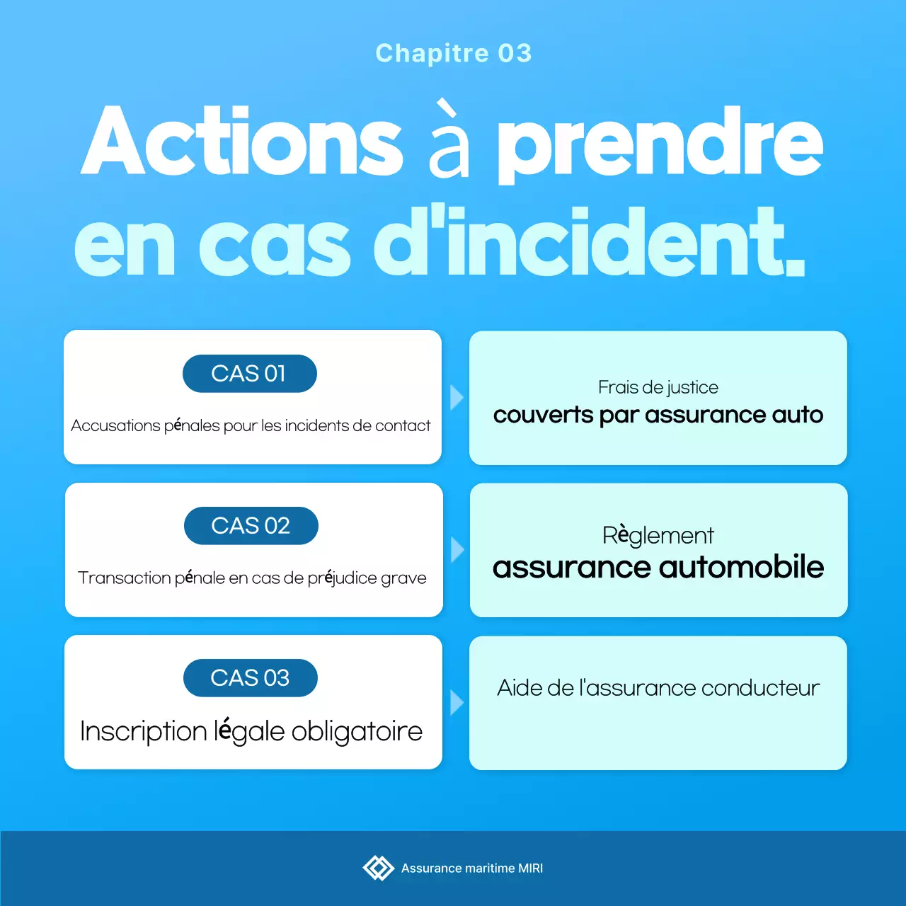 Publicité pour l'assurance Sky Blue Clean