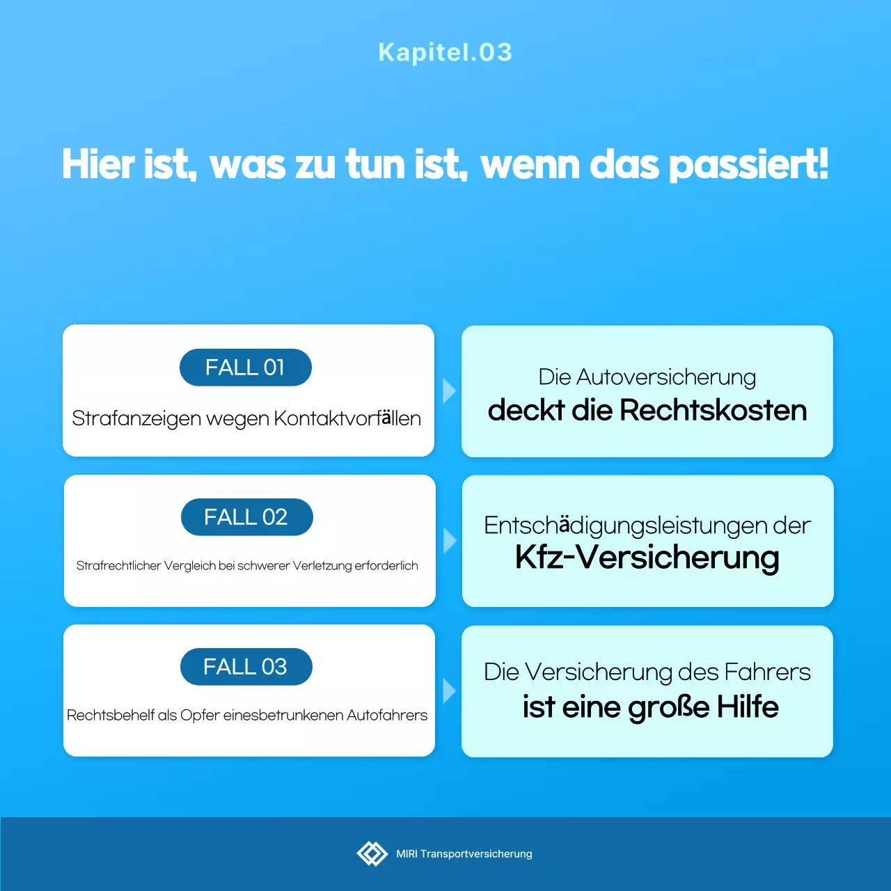 Sky Blue Clean Versicherungsanzeige