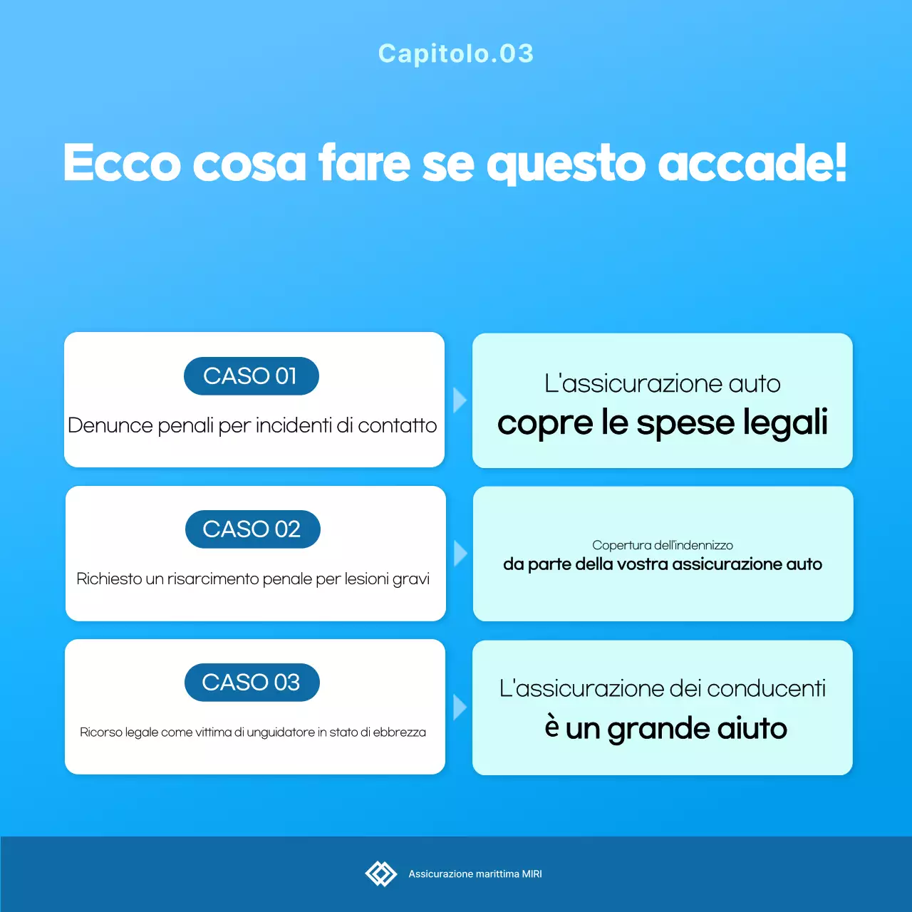 Pubblicità di Sky Blue Clean Insurance