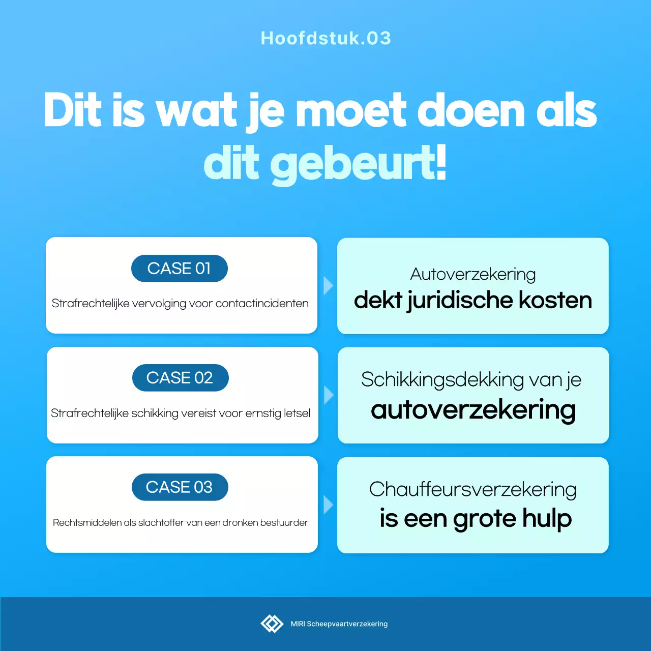 Advertentie voor Sky Blue Clean Insurance