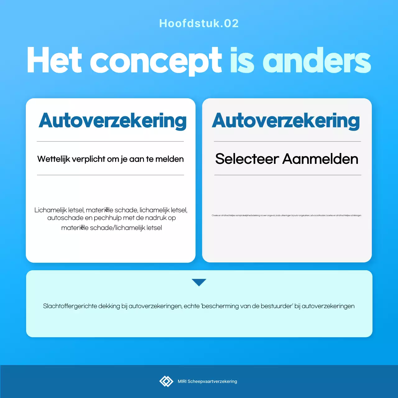 Advertentie voor Sky Blue Clean Insurance