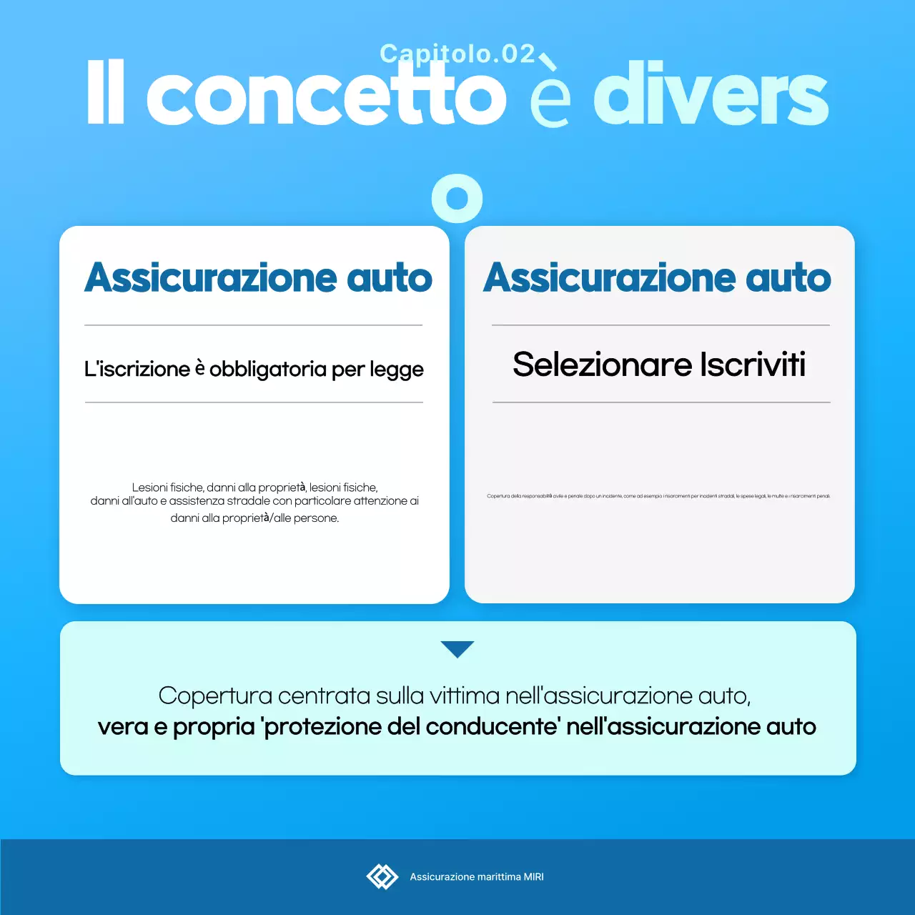 Pubblicità di Sky Blue Clean Insurance