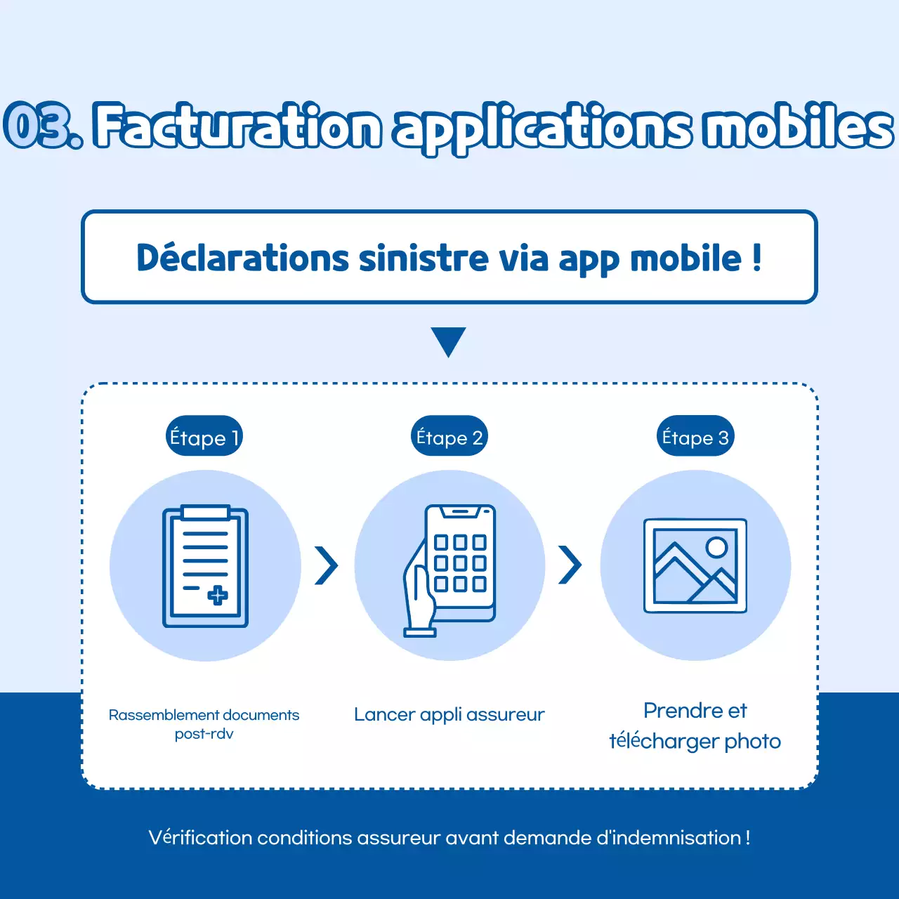 Guide d'assurance simple Sky Blue
