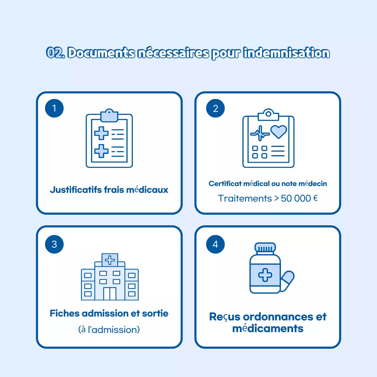 Guide d'assurance simple Sky Blue