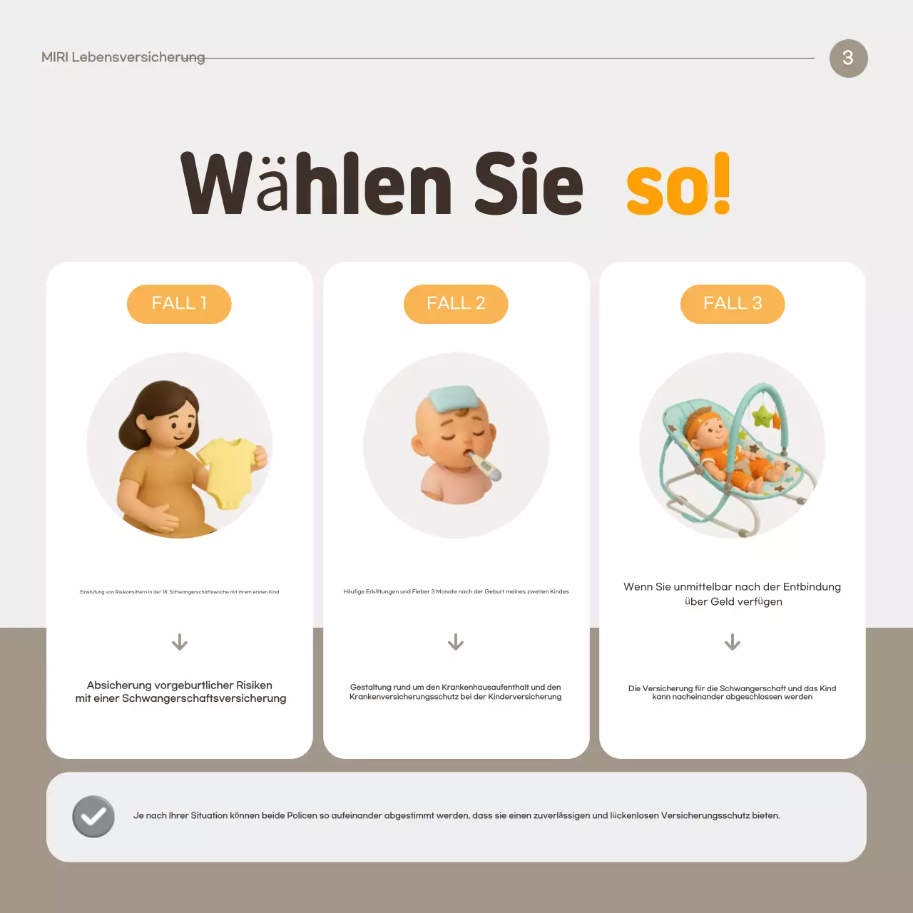 Anzeige der Orange Clean Versicherung