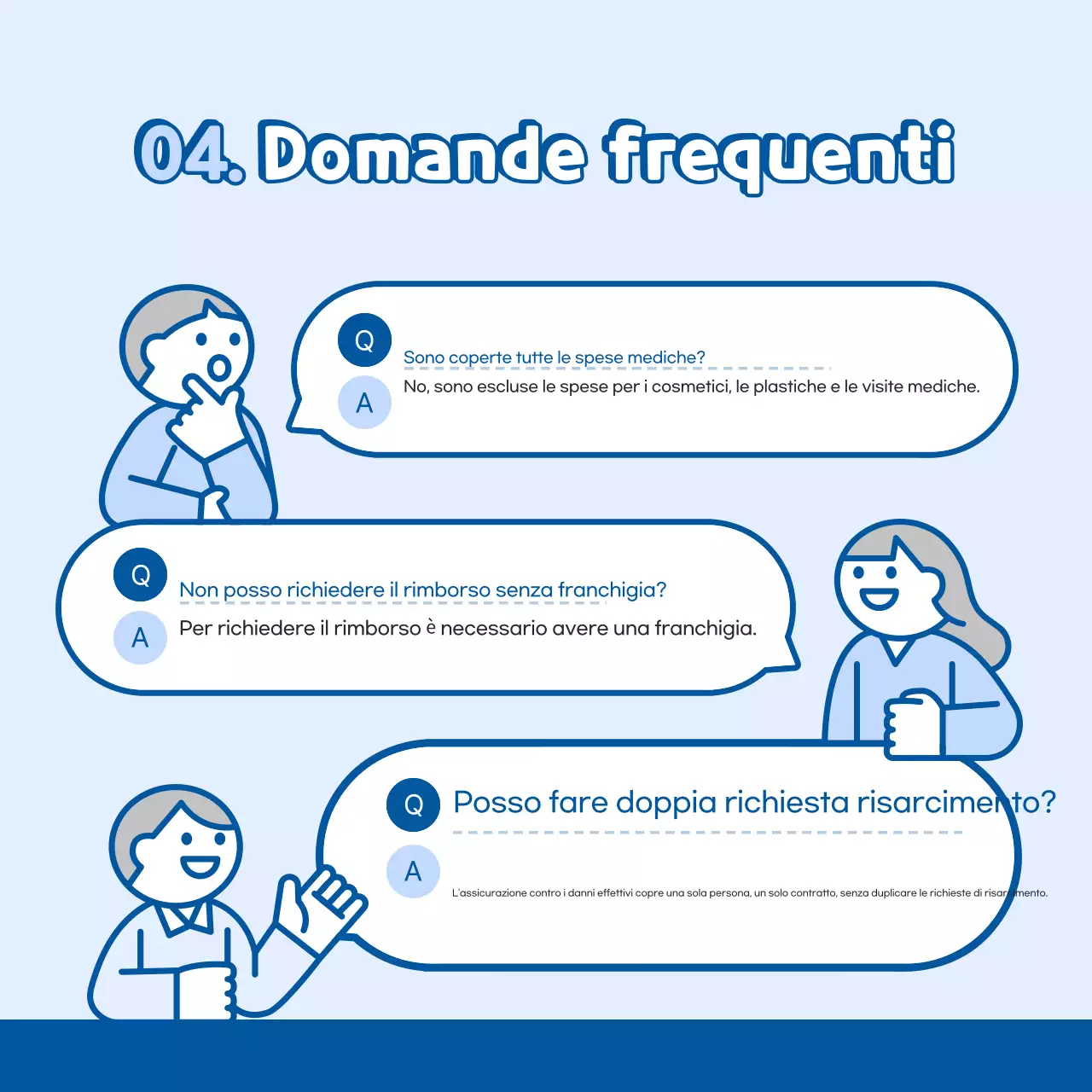 Guida semplice all'assicurazione Sky Blue