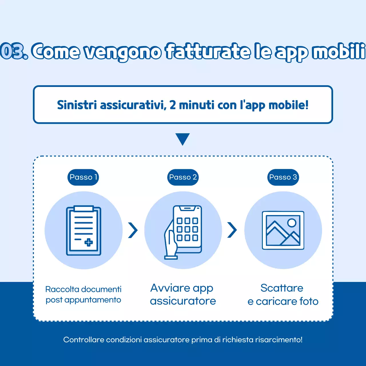 Guida semplice all'assicurazione Sky Blue