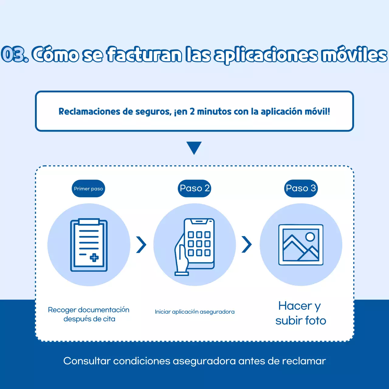 Guía de seguros sencilla de Sky Blue