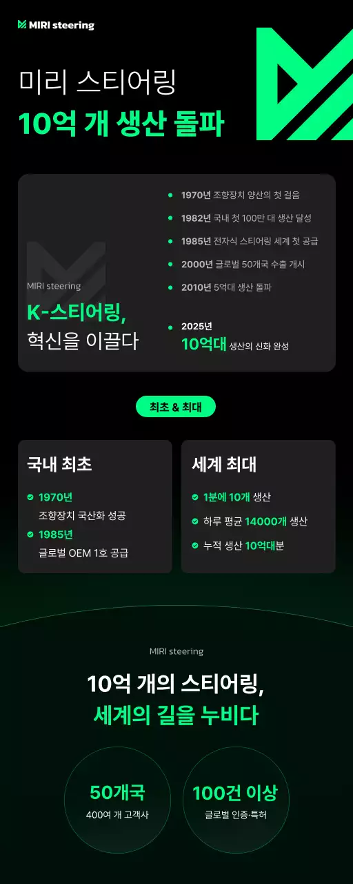 초록 모던 기술 홍보