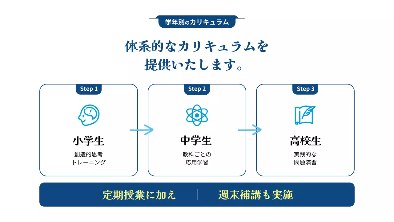 青 シンプル 教育 チラシ