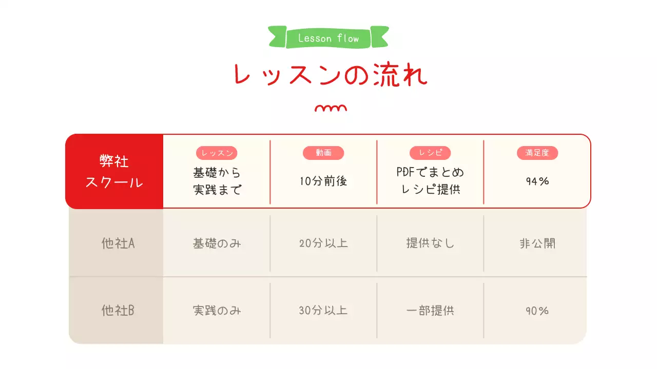 赤 シンプル 料理 教室案内