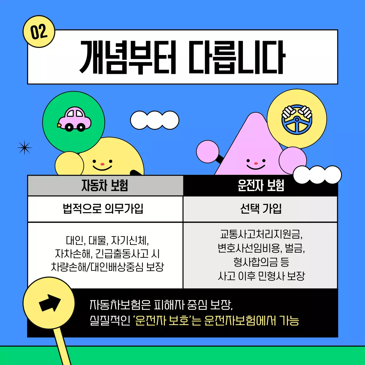 파랑의 아기자기한 자동차 보험 안내