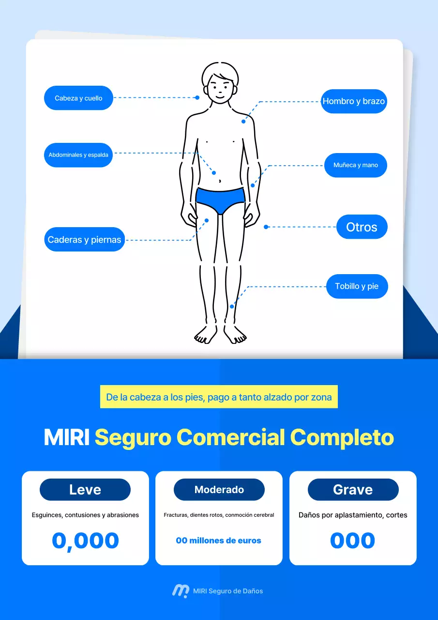 Guía de seguros Sky Blue Clean