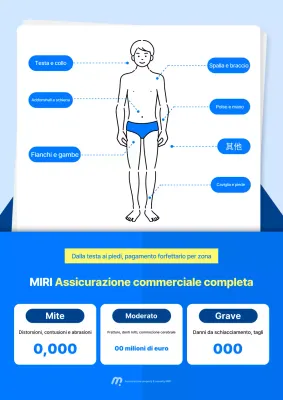 Guida assicurativa Sky Blue Clean