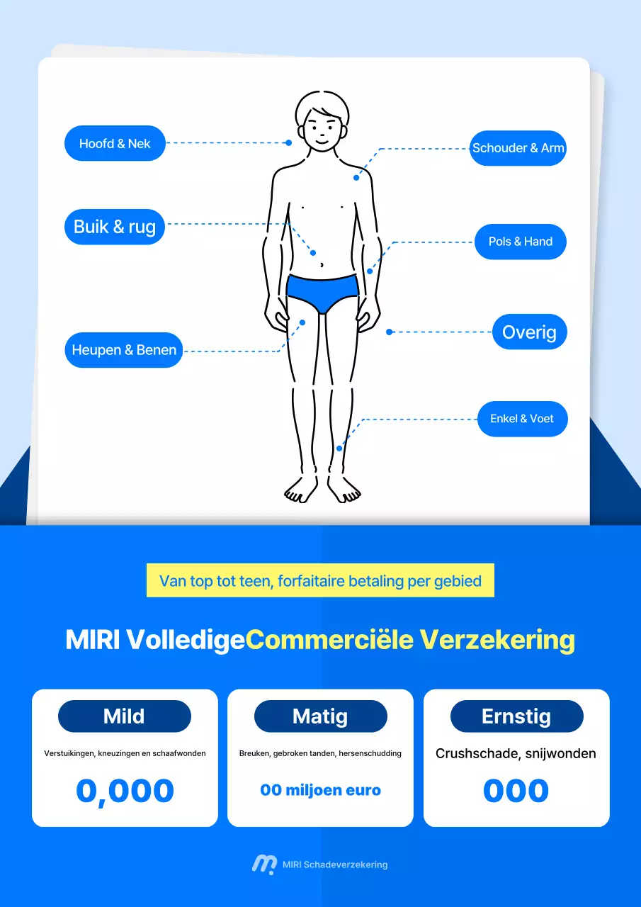 Sky Blue Clean Verzekeringsgids