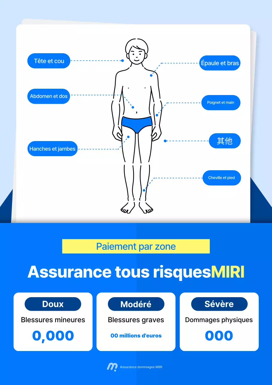 Guide d'assurance propre Sky Blue