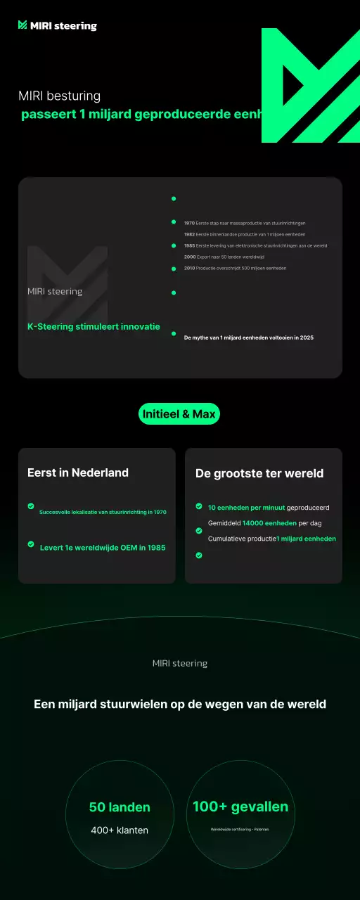 Promotie van groene moderne technologie