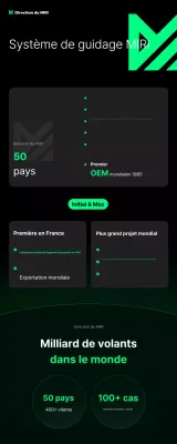 Promotion des technologies vertes modernes