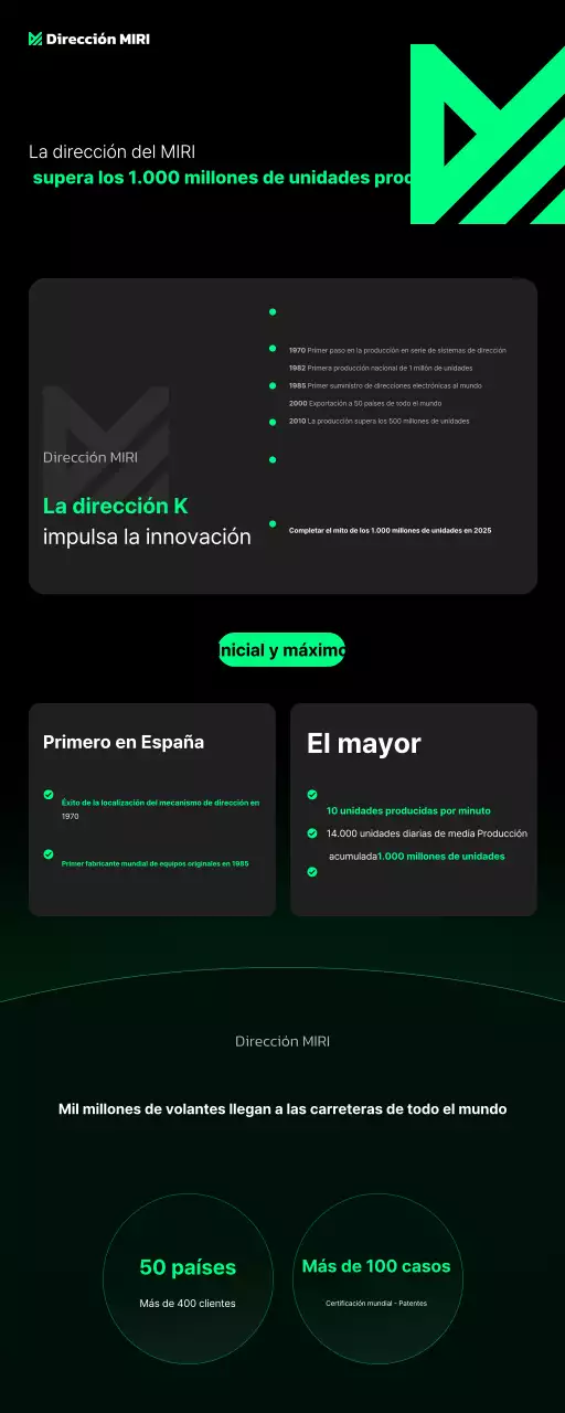 Promoción de tecnología moderna verde