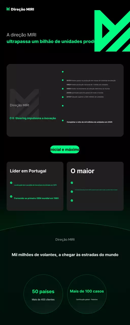 Promoção da Tecnologia Moderna Verde