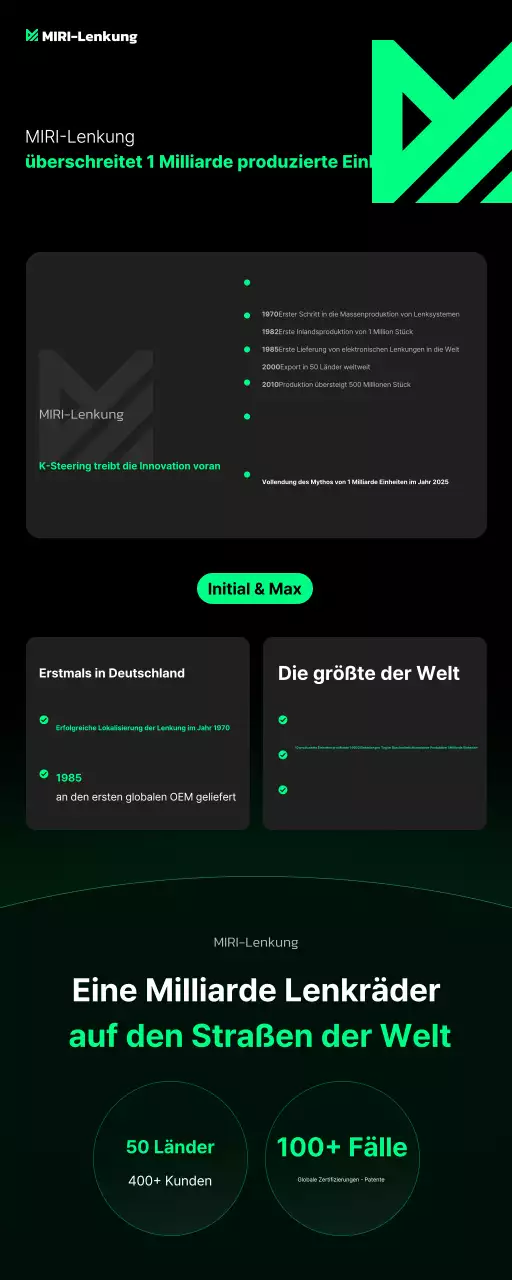 Förderung grüner moderner Technologie
