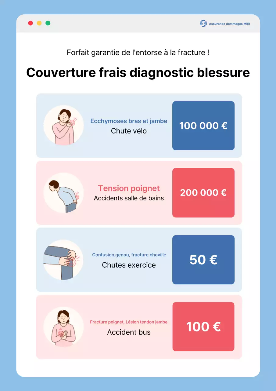 Livraison d'informations sur l'assurance Blue Simple