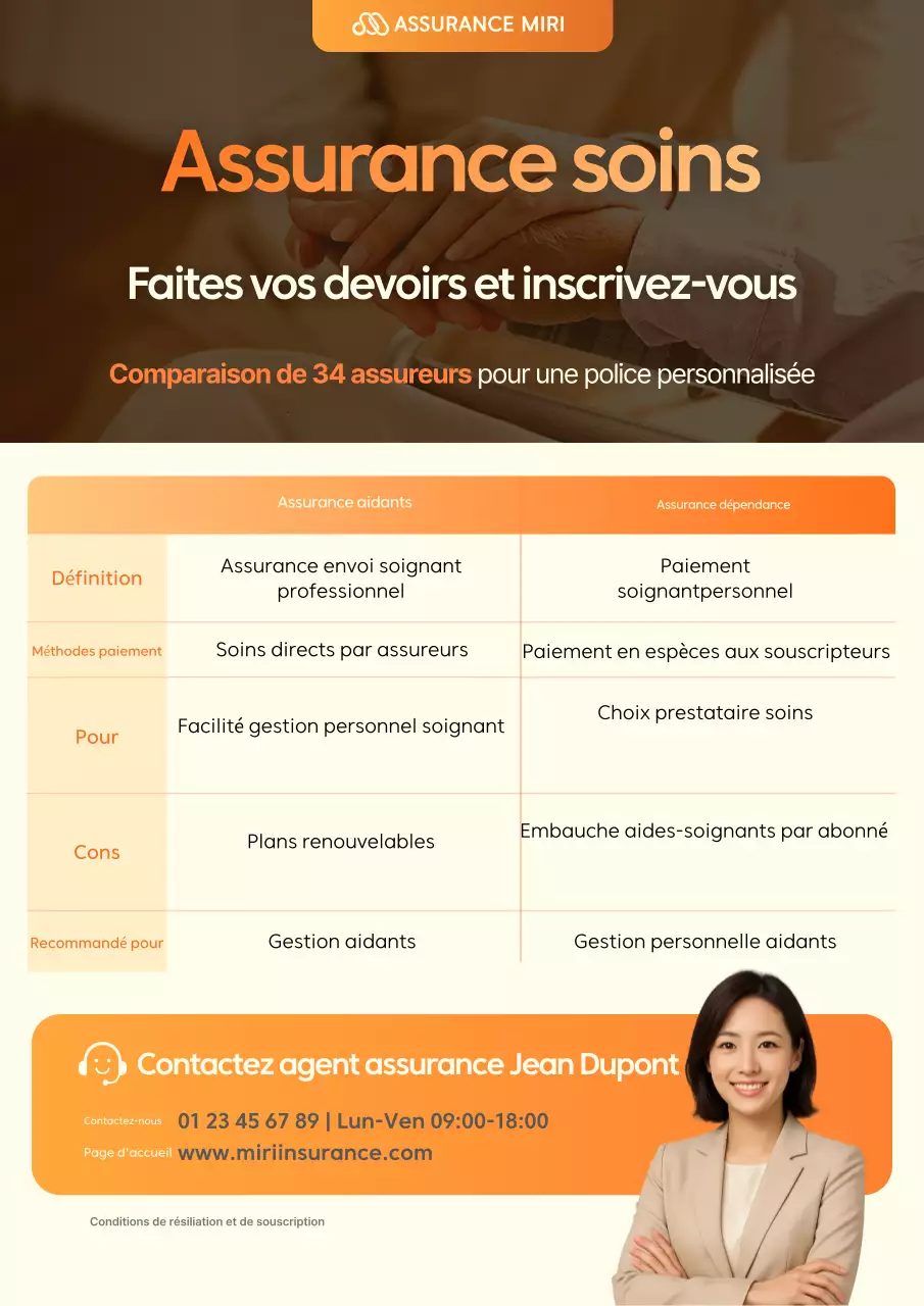 Promotion des informations sur l'assurance Orange Clean