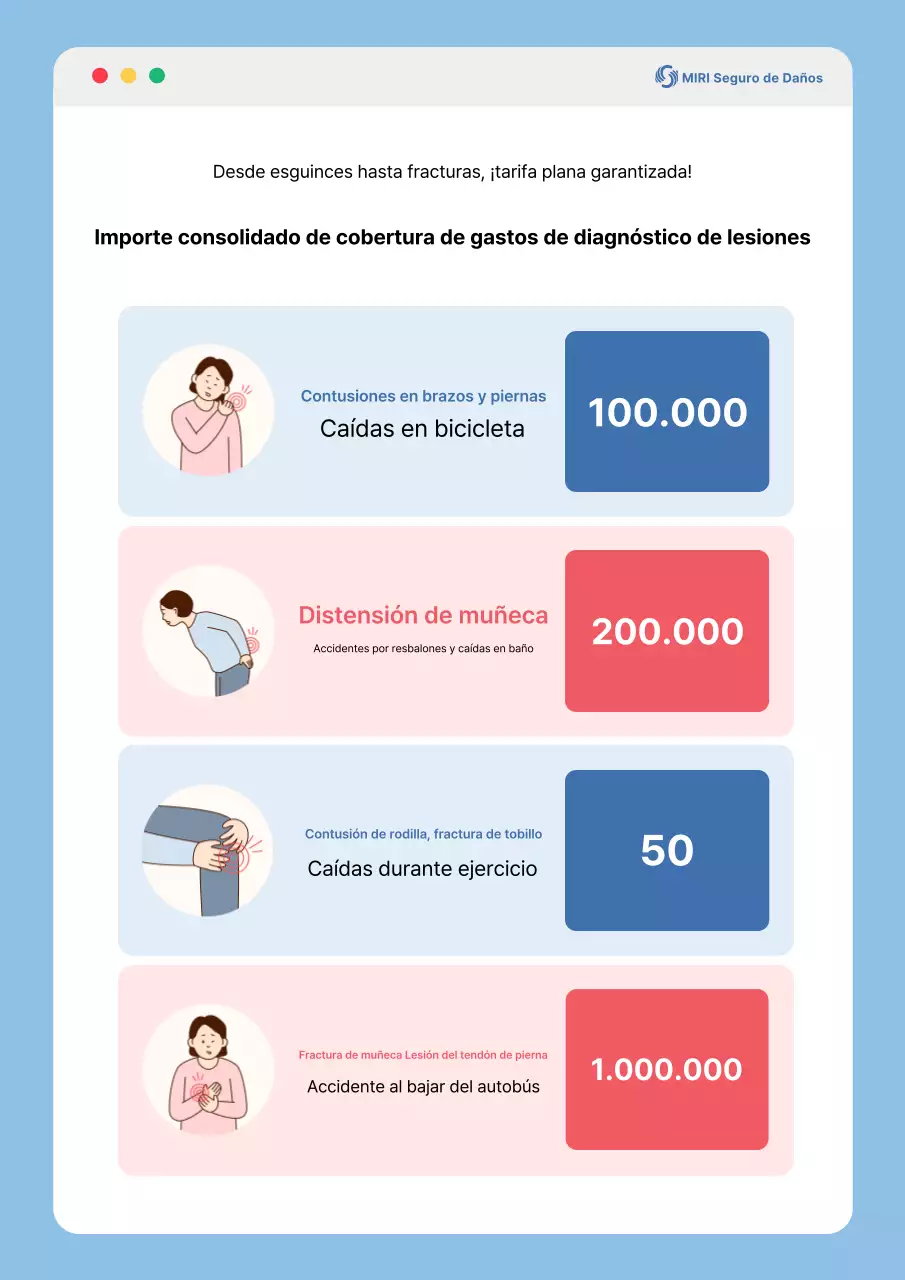 Entrega de información de Blue Simple Insurance