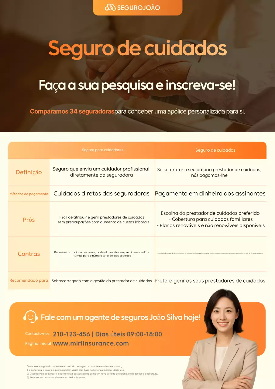 Promoção de informações sobre seguros Orange Clean