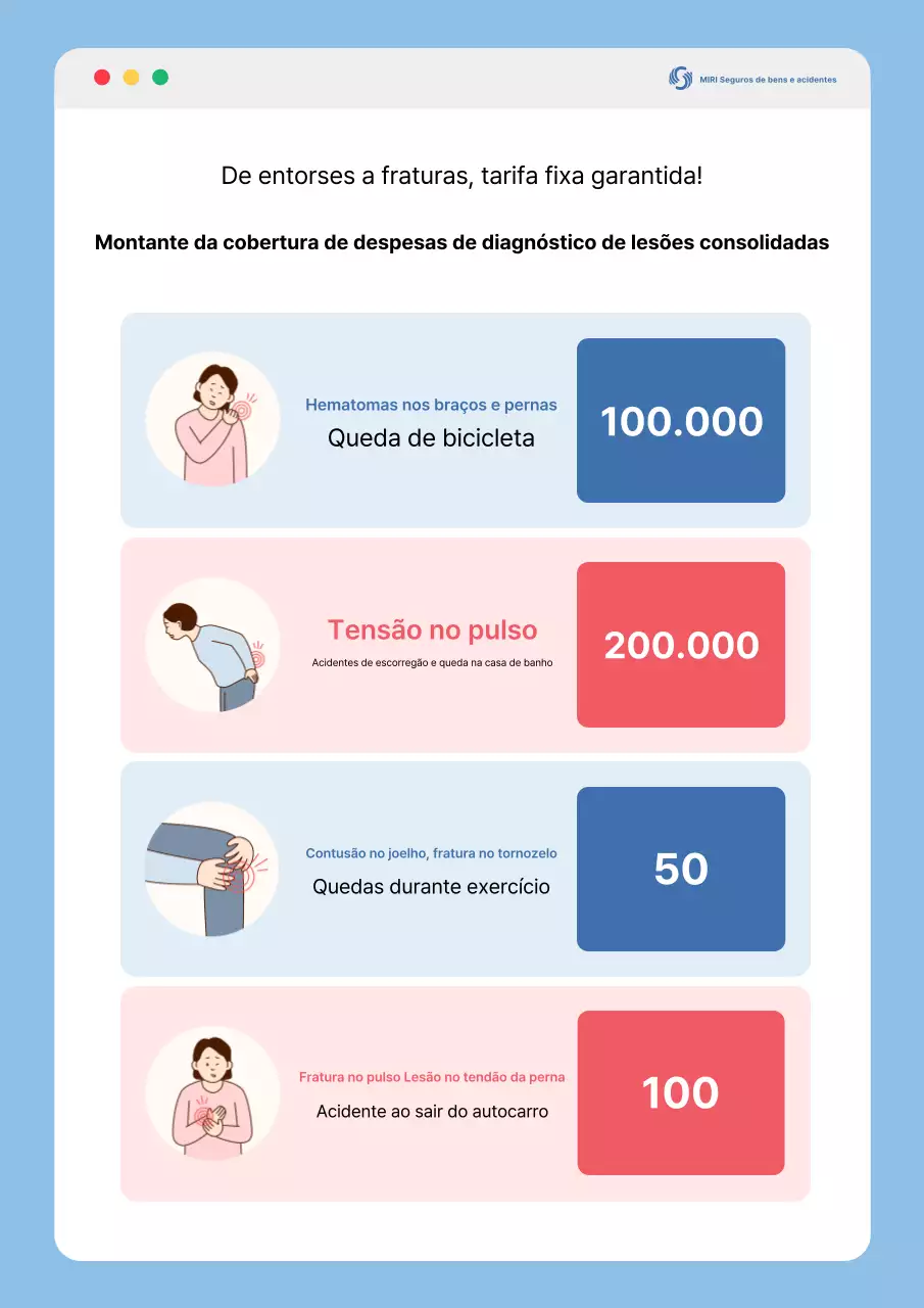 Entrega de informações sobre seguros Blue Simple