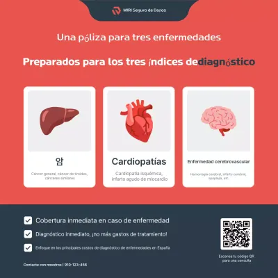 Anuncio de seguros de Red Modern