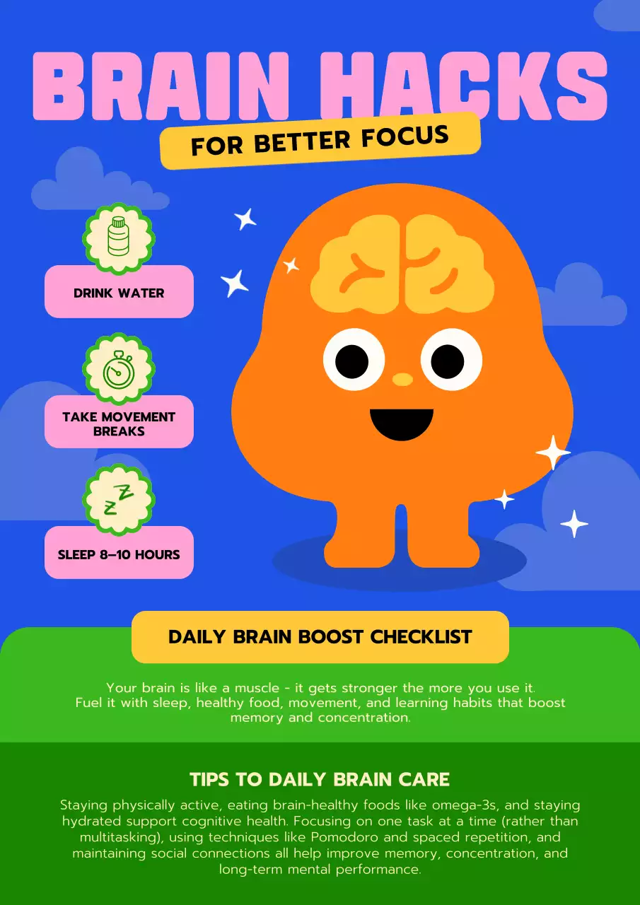 Blue and Green Modern Brain Checklist Poster