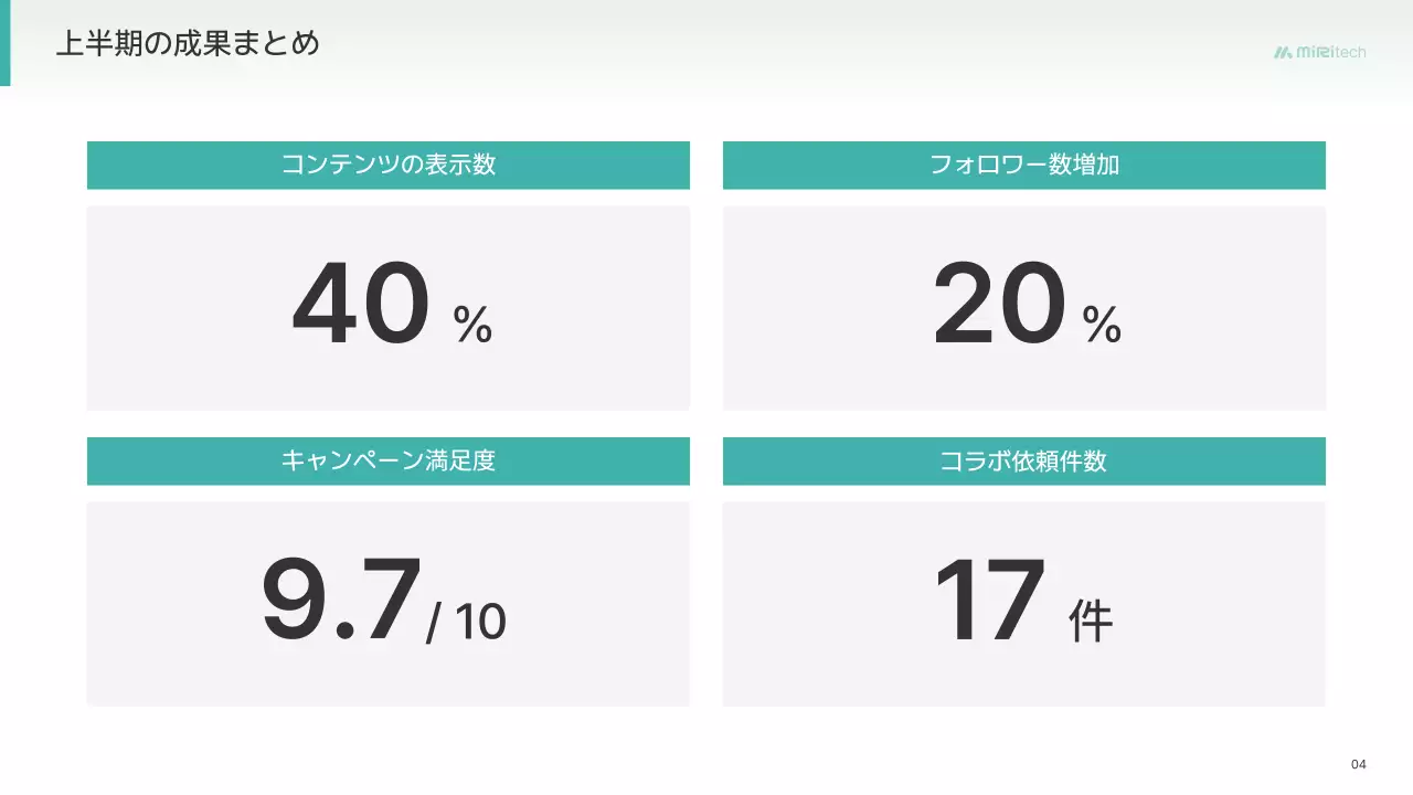 ミント シンプル ビジネス プレゼンテーション