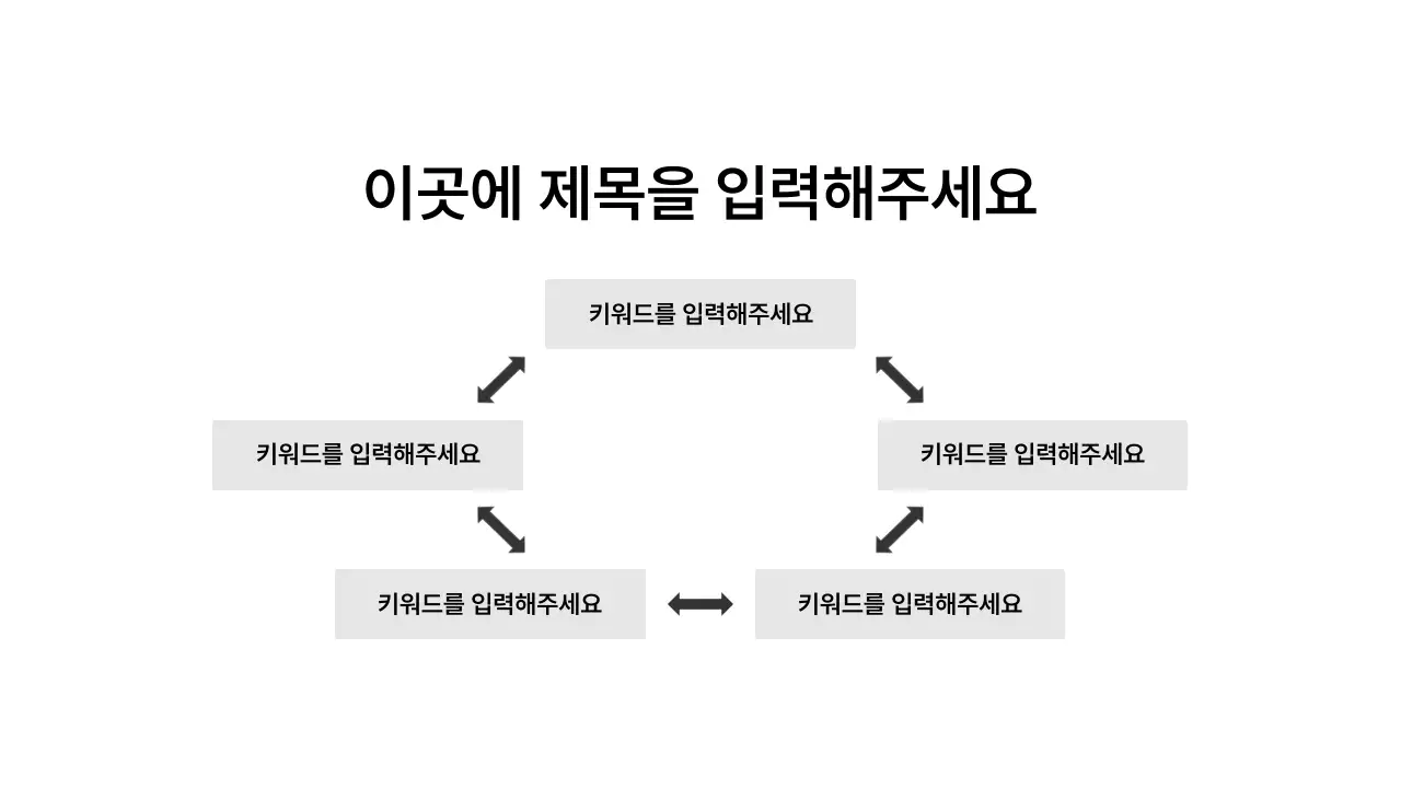 순환도