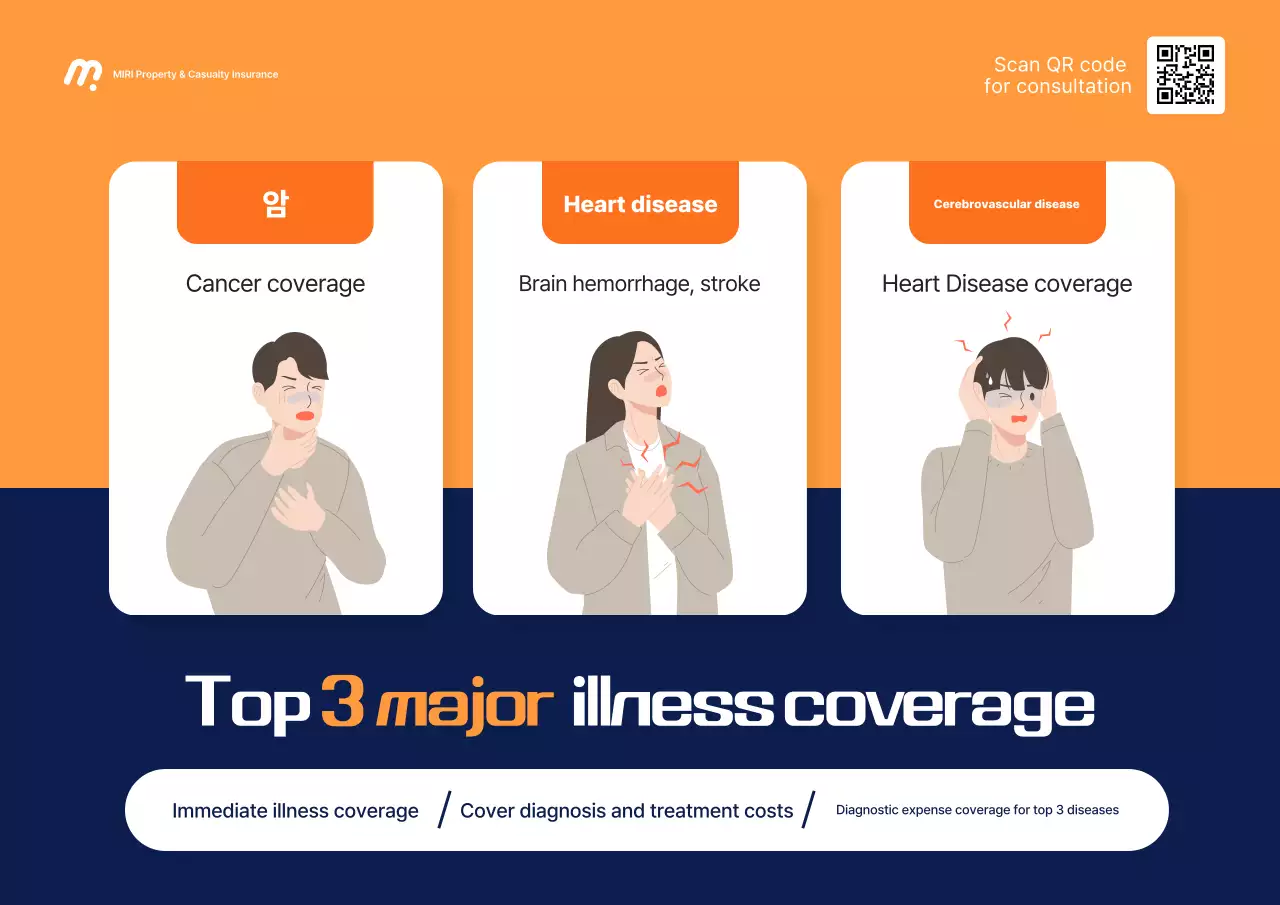 Cẩm nang Bảo hiểm Hiện đại Orange