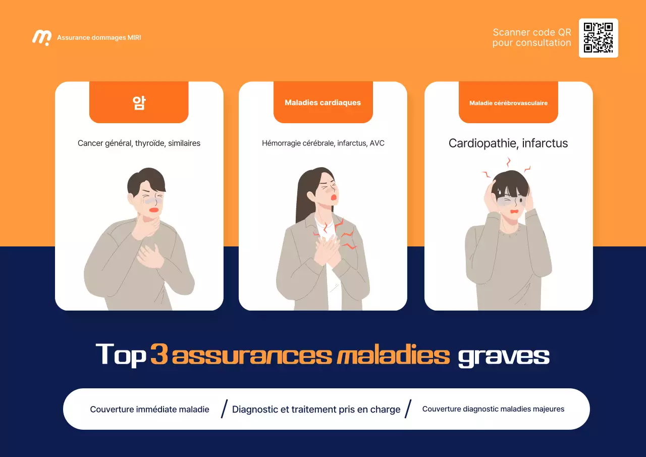 Guide d'assurance moderne Orange