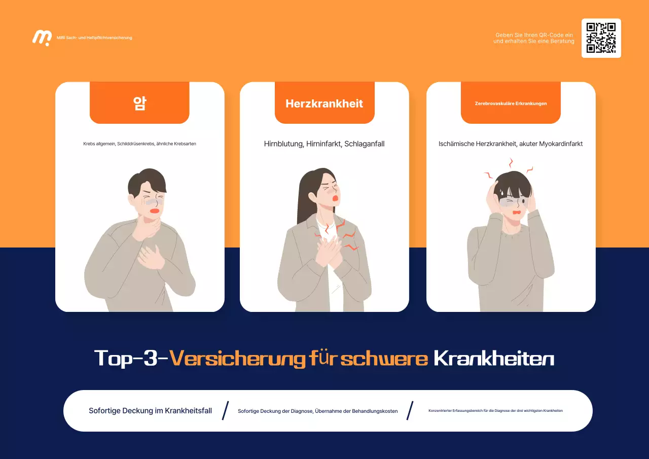 Orange Modern Versicherungsleitfaden