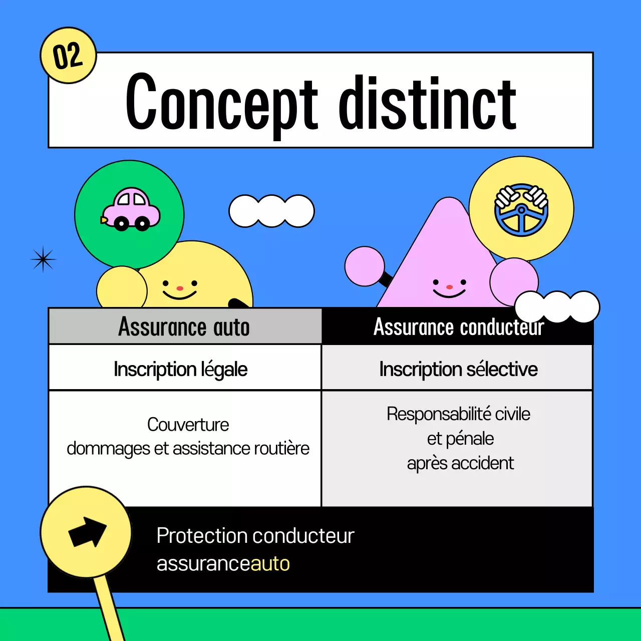 Guide de l'assurance automobile Blue Baby