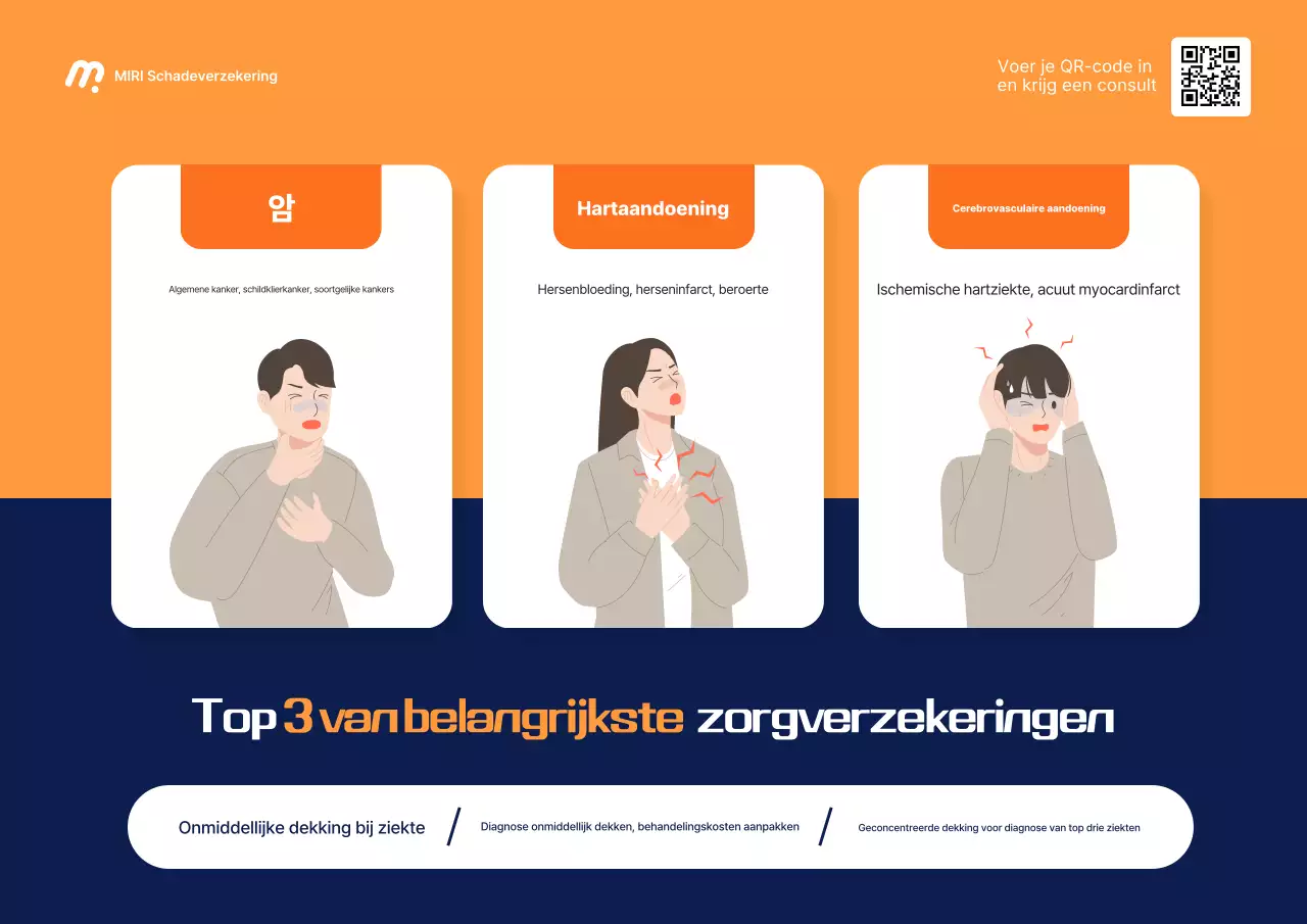 Orange Modern Verzekeringsgids