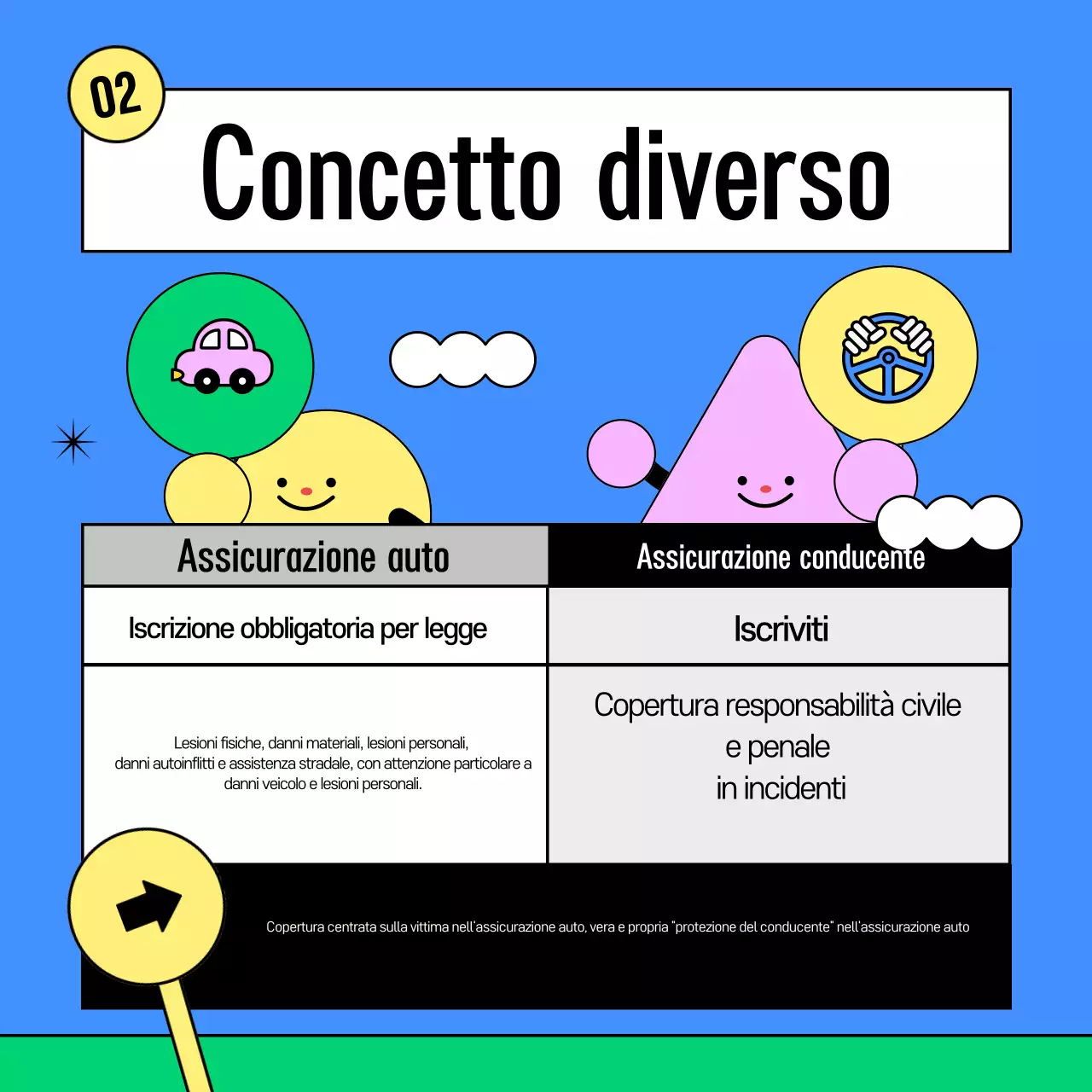 Guida all'assicurazione auto Blue Baby