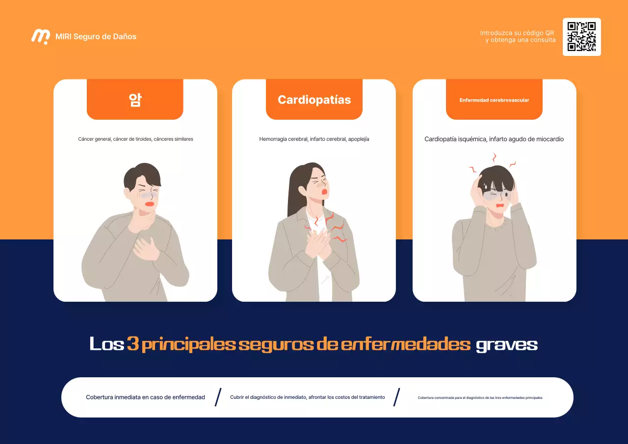 Guía de seguros moderna de Orange